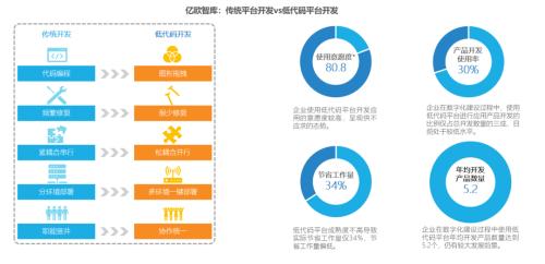 国内首份业财融合市场研究报告发布,全面解读业财智能融合路径与关键