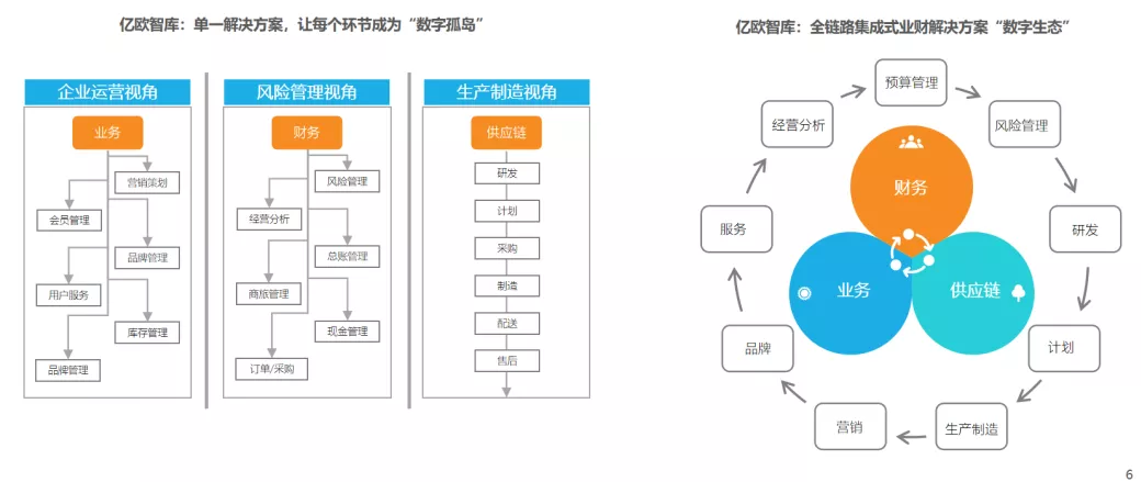 国内首份业财融合市场研究报告发布,全面解读业财智能融合路径与关键