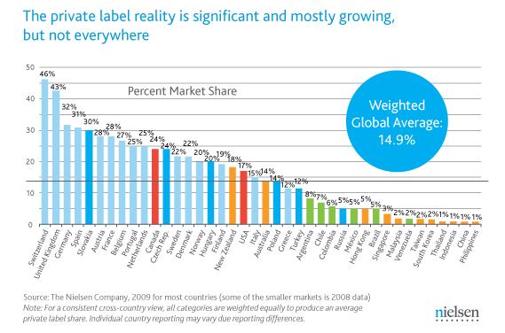 ʲô������Ʒ�ƣ�����Щ�����ĳ�������Ʒ�ƣ�