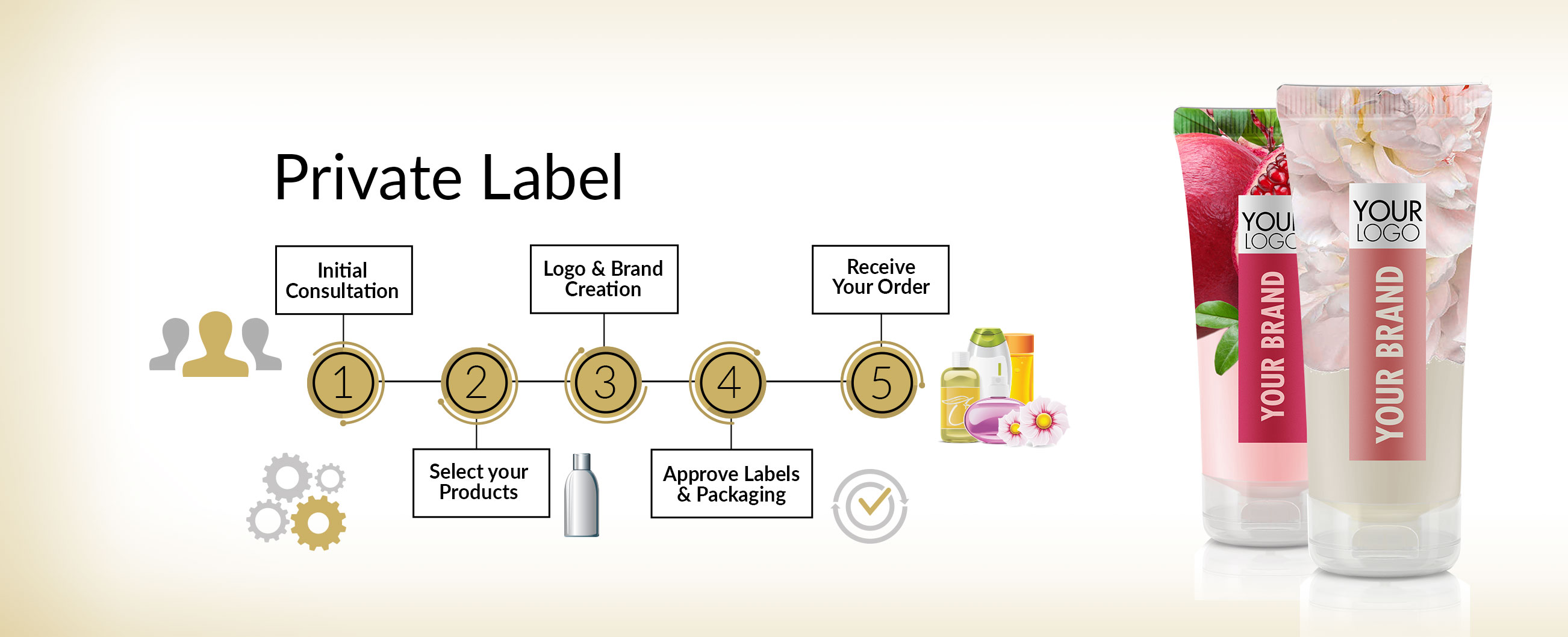 ʲô������Ʒ�ƣ�����Щ�����ĳ�������Ʒ�ƣ�