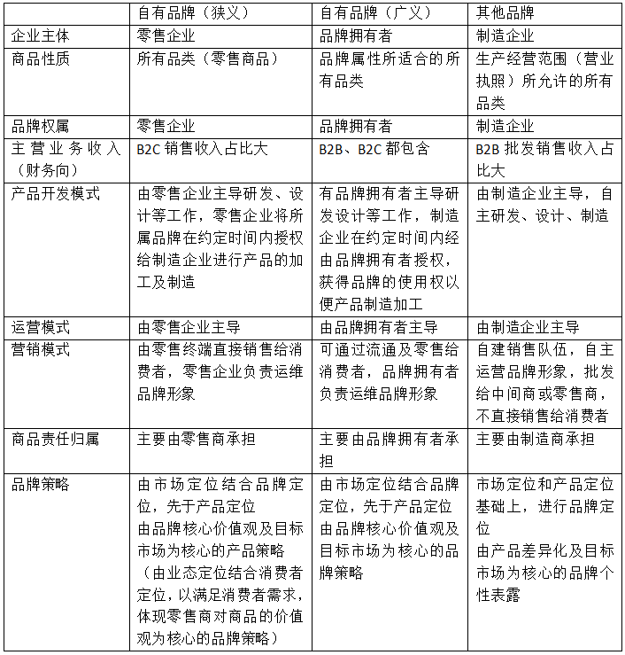 ʲô������Ʒ�ƣ�����Щ�����ĳ�������Ʒ�ƣ�