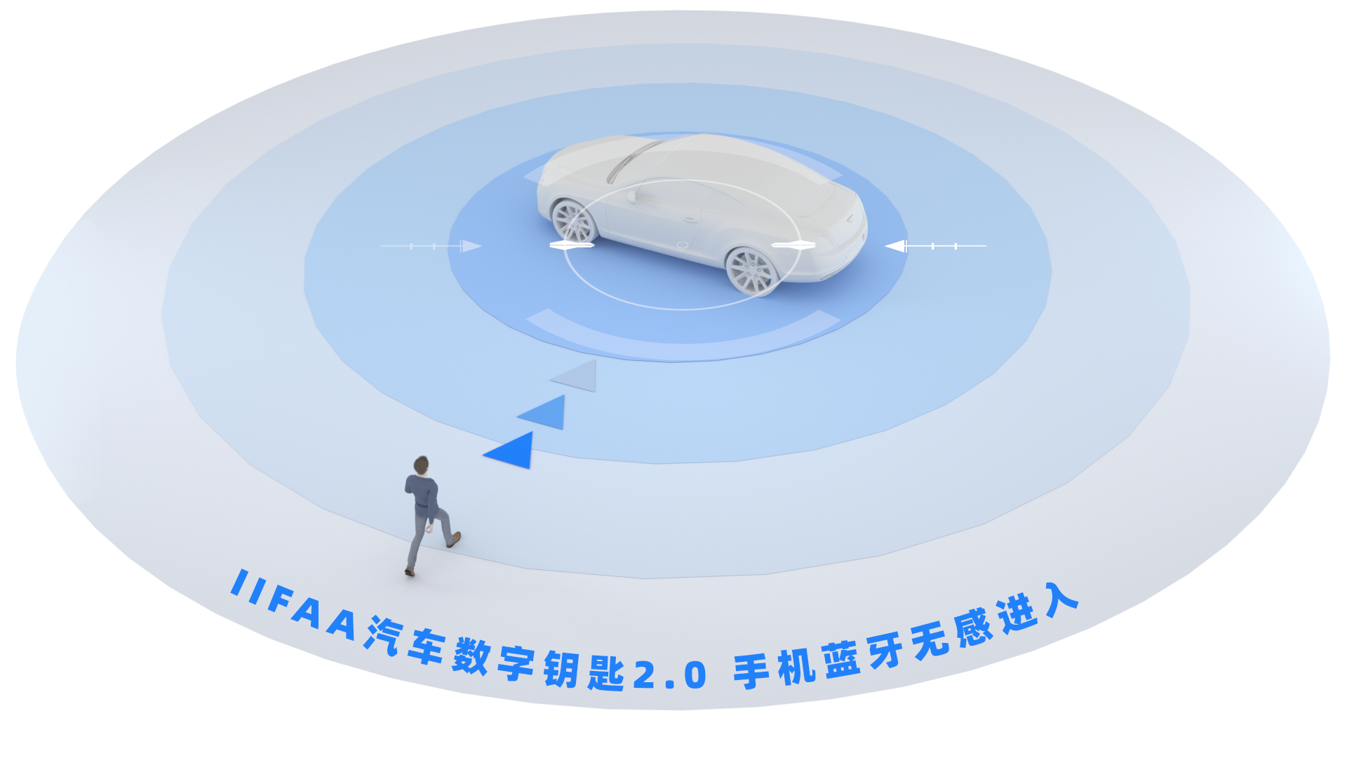 1606470518891053221.png 手機藍牙無感進入.png