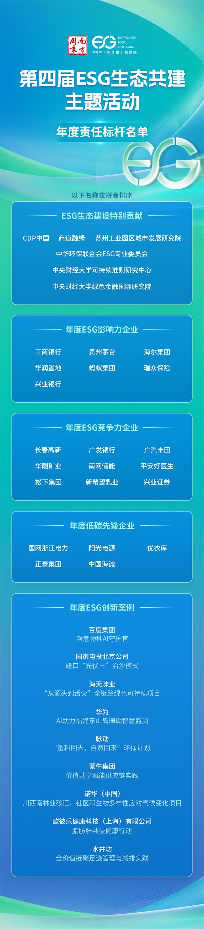 2获奖名单.jpg